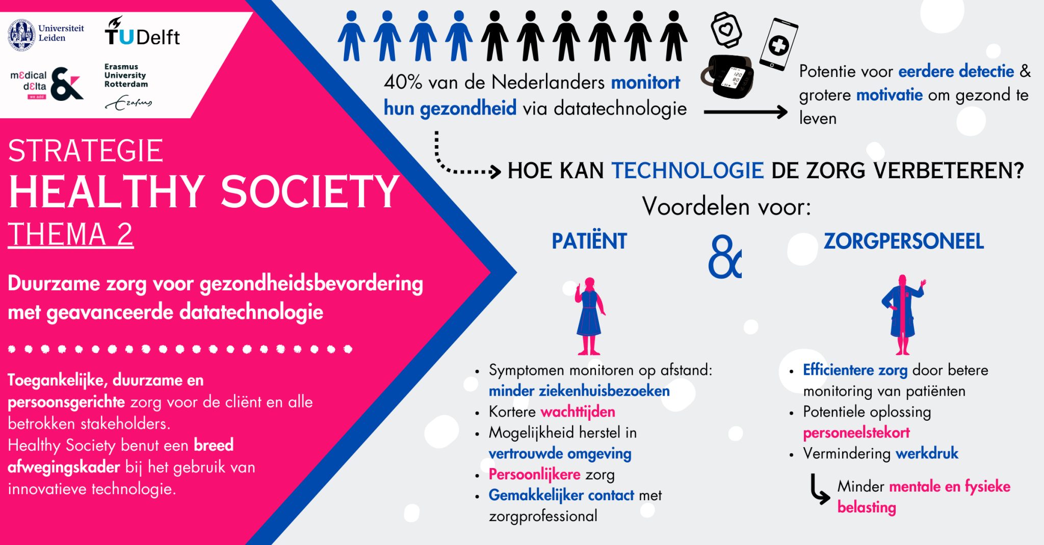 Infographic thema 1