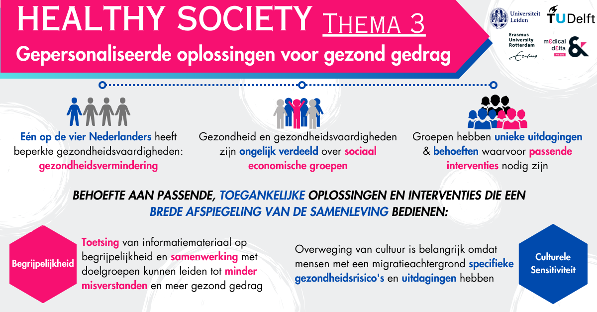 Infographic thema 3