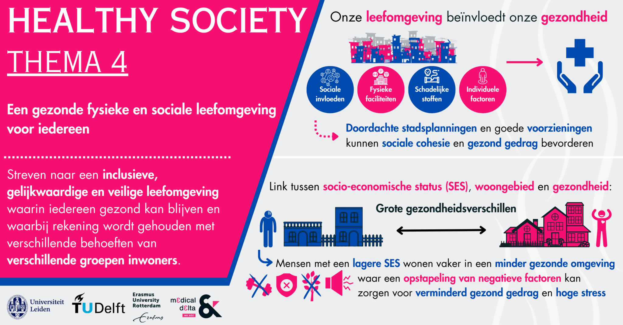 Infographic thema 4